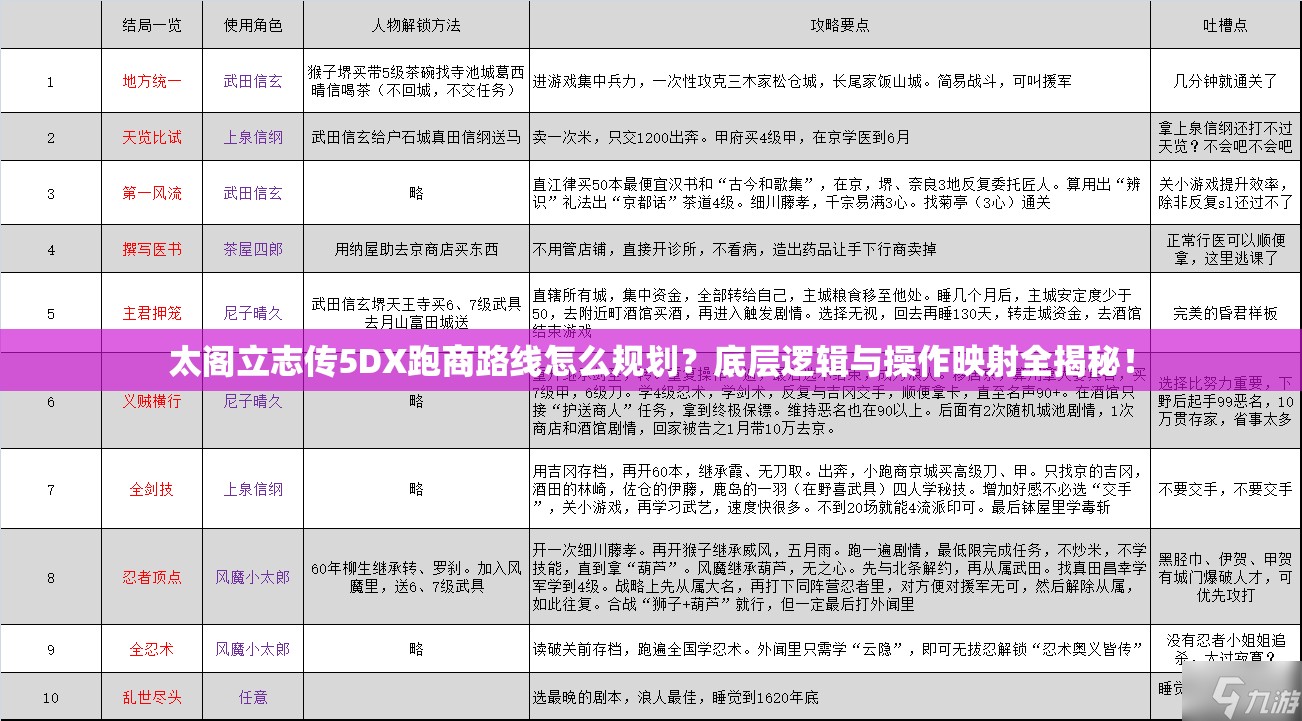 太阁立志传5DX跑商路线怎么规划？底层逻辑与操作映射全揭秘！