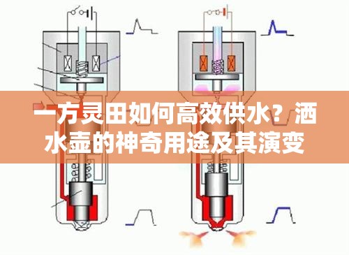 一方灵田如何高效供水？洒水壶的神奇用途及其演变历程揭秘