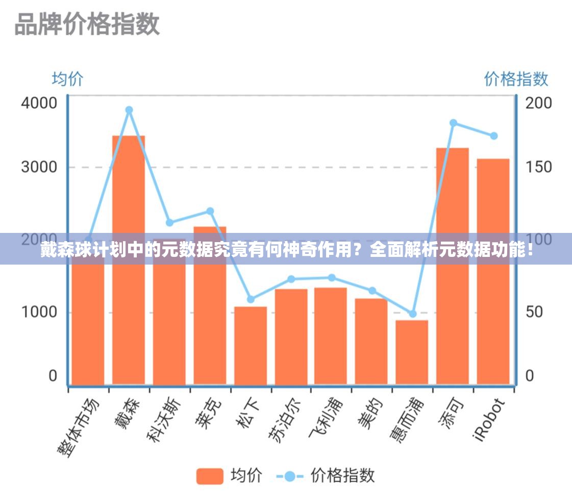 戴森球计划中的元数据究竟有何神奇作用？全面解析元数据功能！