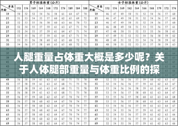 人腿重量占体重大概是多少呢？关于人体腿部重量与体重比例的探究人腿重量与体重之间有着怎样的关联呢？探讨腿部重量占体重的奥秘腿部重量占体重究竟处于怎样的范围呢？这一比例关系