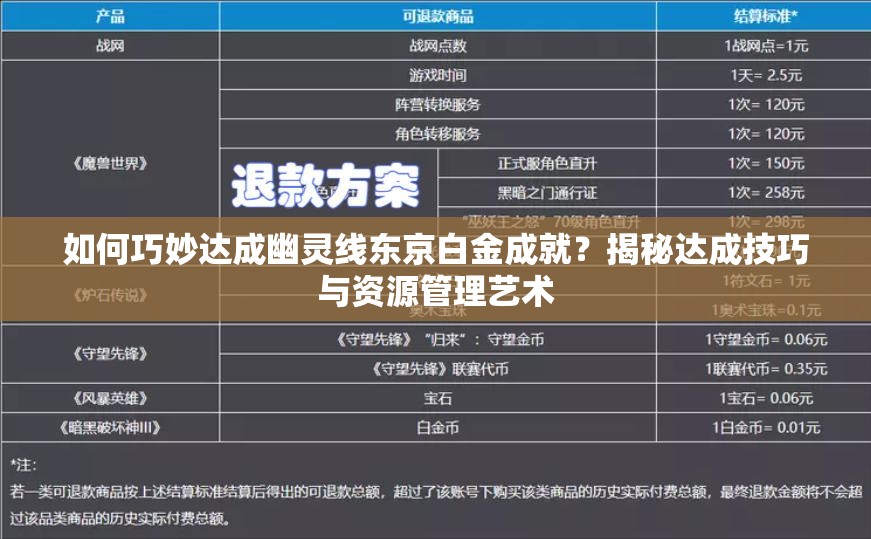 如何巧妙达成幽灵线东京白金成就？揭秘达成技巧与资源管理艺术