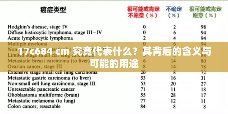 17c684 cm 究竟代表什么？其背后的含义与可能的用途