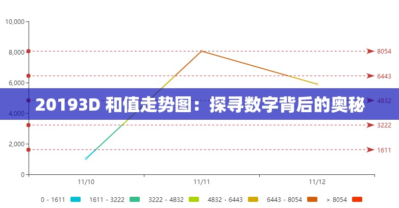 20193D 和值走势图：探寻数字背后的奥秘