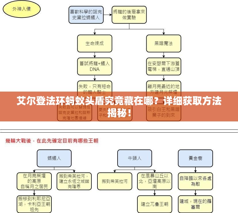 艾尔登法环蚂蚁头盾究竟藏在哪？详细获取方法揭秘！