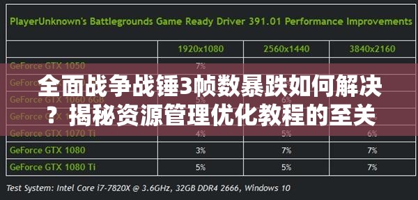 全面战争战锤3帧数暴跌如何解决？揭秘资源管理优化教程的至关重要性！