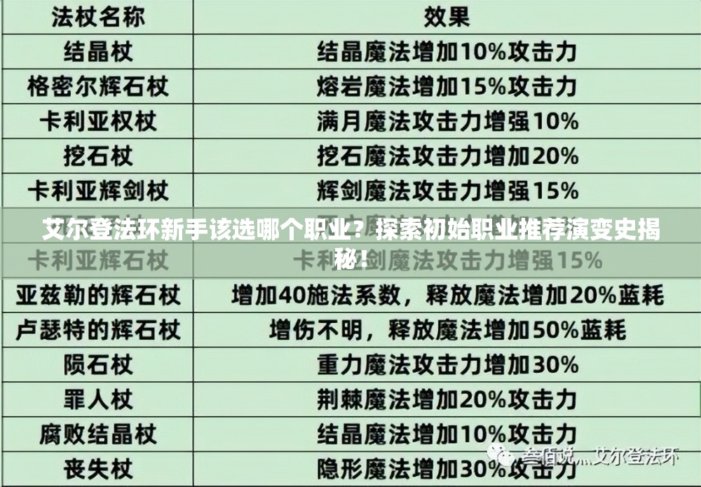 艾尔登法环新手该选哪个职业？探索初始职业推荐演变史揭秘！