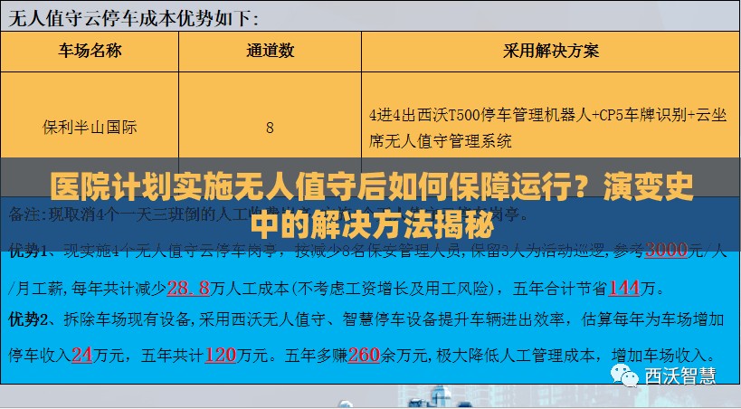 医院计划实施无人值守后如何保障运行？演变史中的解决方法揭秘