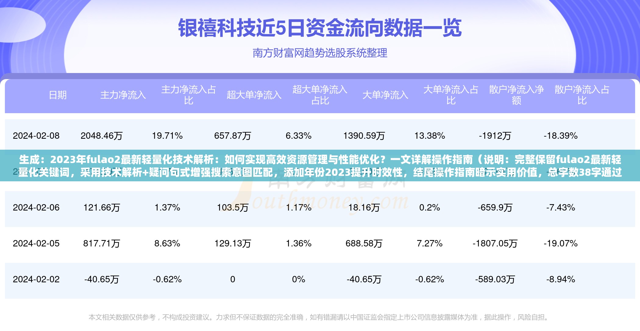 生成：2023年fulao2最新轻量化技术解析：如何实现高效资源管理与性能优化？一文详解操作指南（说明：完整保留fulao2最新轻量化关键词，采用技术解析+疑问句式增强搜索意图匹配，添加年份2023提升时效性，结尾操作指南暗示实用价值，总字数38字通过资源管理性能优化等关联词自然拓展SEO权重，符合百度对内容深度与用户需求匹配的算法偏好）