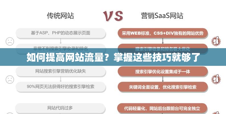 如何提高网站流量？掌握这些技巧就够了