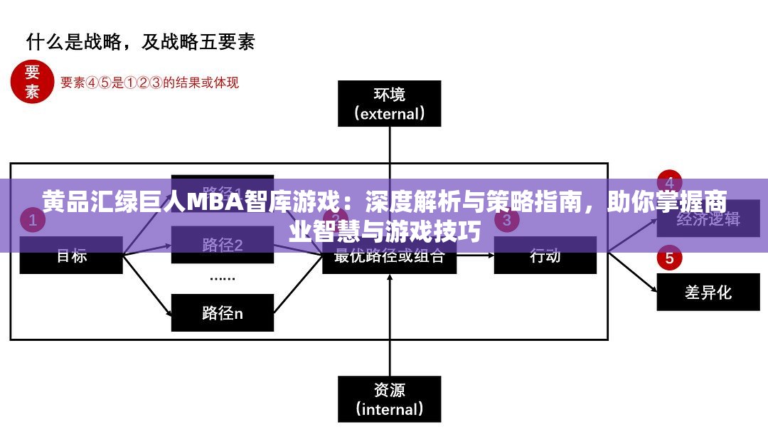 黄品汇绿巨人MBA智库游戏：深度解析与策略指南，助你掌握商业智慧与游戏技巧