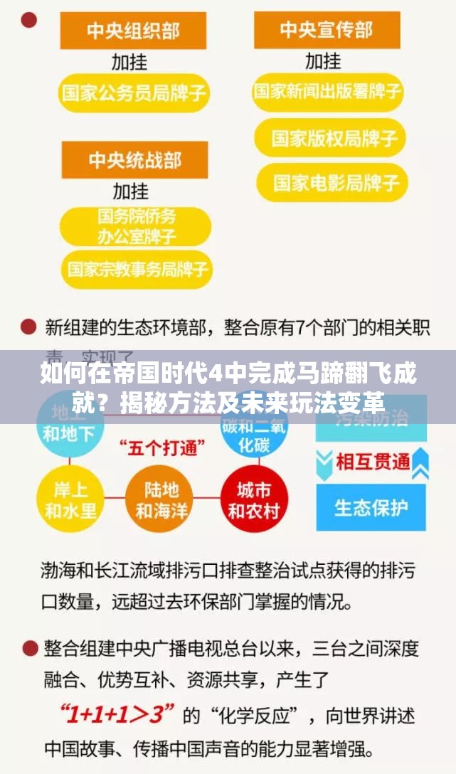 如何在帝国时代4中完成马蹄翻飞成就？揭秘方法及未来玩法变革