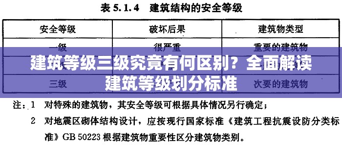 建筑等级三级究竟有何区别？全面解读建筑等级划分标准