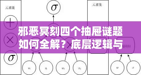 邪恶冥刻四个抽屉谜题如何全解？底层逻辑与操作映射深度揭秘悬念