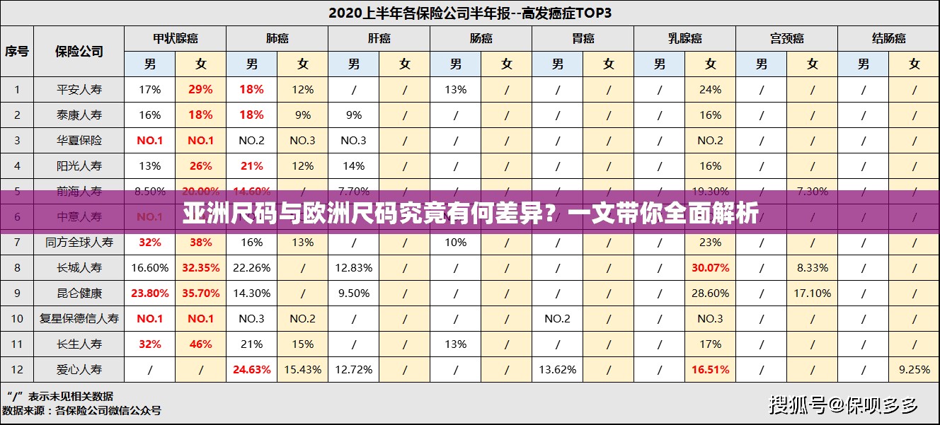 亚洲尺码与欧洲尺码究竟有何差异？一文带你全面解析