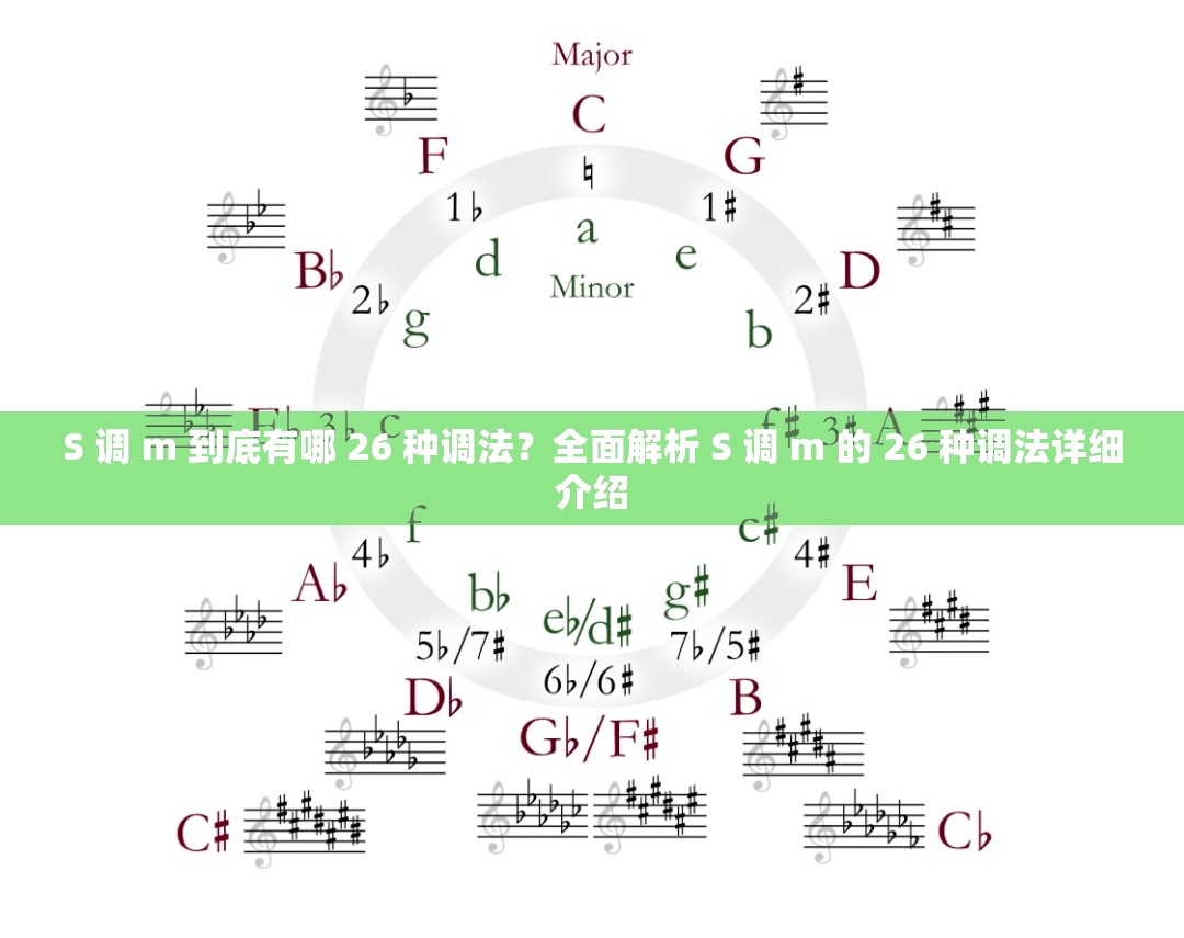 S 调 m 到底有哪 26 种调法？全面解析 S 调 m 的 26 种调法详细介绍