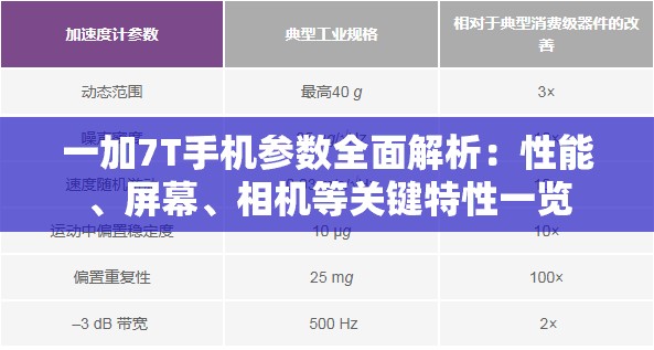 一加7T手机参数全面解析：性能、屏幕、相机等关键特性一览