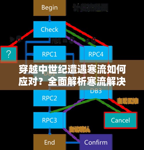 穿越中世纪遭遇寒流如何应对？全面解析寒流解决方法