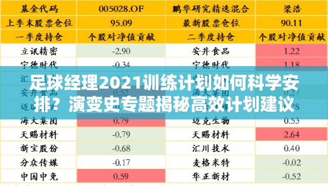 足球经理2021训练计划如何科学安排？演变史专题揭秘高效计划建议