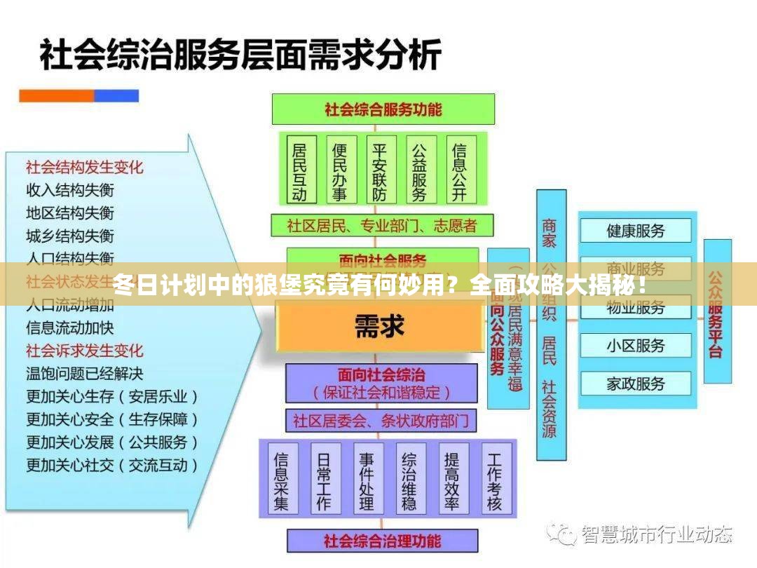 冬日计划中的狼堡究竟有何妙用？全面攻略大揭秘！